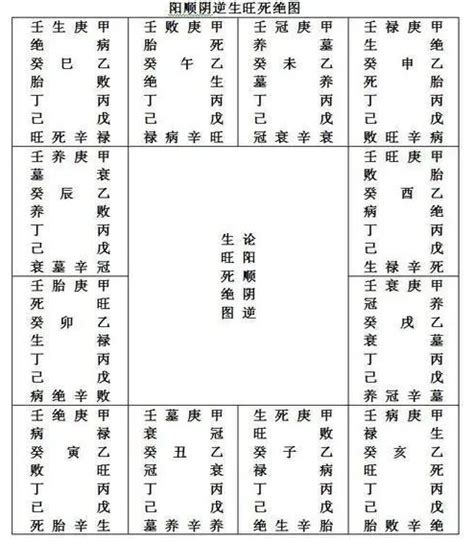 八字墓庫|八字命理:四墓庫詳論、精論